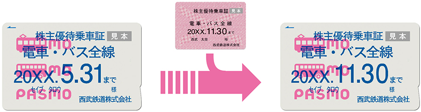 西武　株主優待5枚-1000円共通割引券