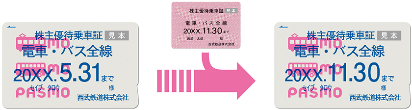 定期　西武鉄道　株主優待乗車証　電車全線　2023.11.30迄　男性名義