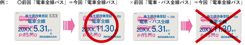 西武 株主優待乗車証 電車・バス全線 定期 2023.11.30★ #2067