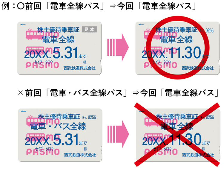 定期　西武鉄道　株主優待乗車証　電車全線　2023.11.30迄　男性名義