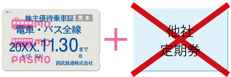 西武ホールディングス 株主優待乗車証