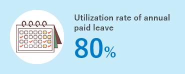 Utilization rate of annual paid leave 80%